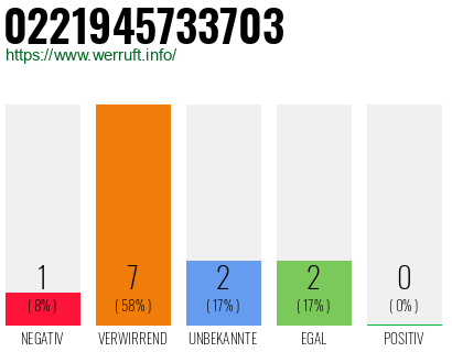 Rufnummer 0221945733703 Telefonnummer 0221945733703