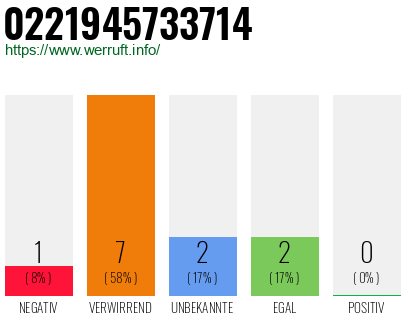 Rufnummer 0221945733714 Telefonnummer 0221945733714
