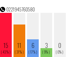 Telefonnummer 0221945760580