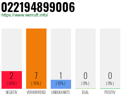 Rufnummer 022194899006 Telefonnummer 022194899006