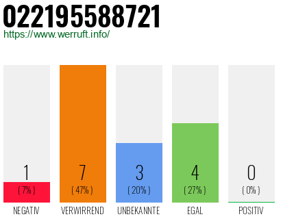 Telefonnummer 022195588721
