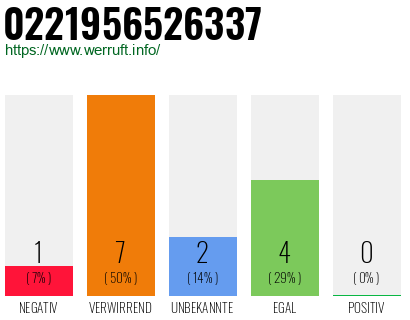 Rufnummer 0221956526337 Telefonnummer 0221956526337