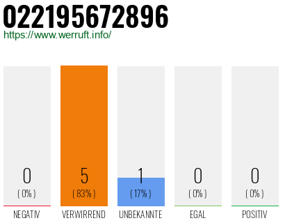Telefonnummer 022195672896