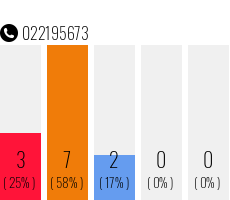 Telefonnummer 022195673