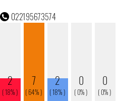 Telefonnummer 022195673574