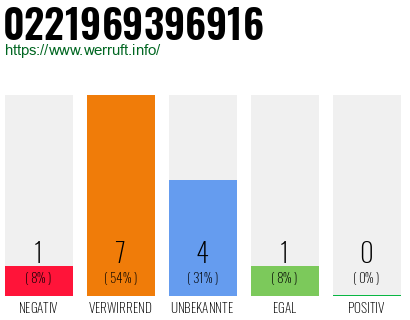 Rufnummer 0221969396916 Telefonnummer 0221969396916