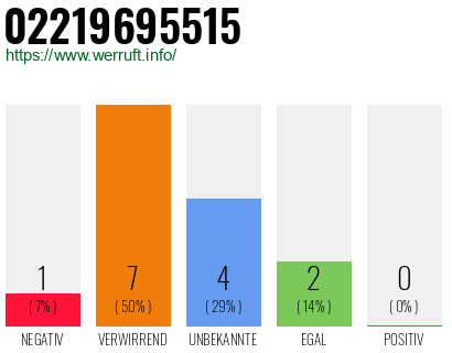 Rufnummer 02219695515 Telefonnummer 02219695515