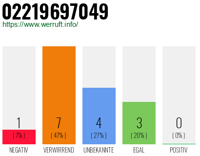 Rufnummer 02219697049 Telefonnummer 02219697049