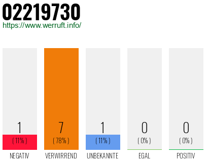 Telefonnummer 02219730