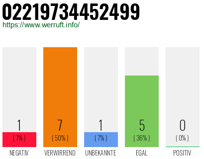 Rufnummer 02219734452499 Telefonnummer 02219734452499
