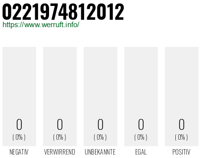 Telefonnummer 0221974812012