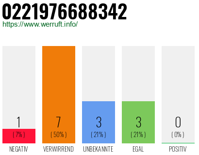 Rufnummer 0221976688342 Telefonnummer 0221976688342