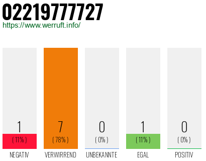 Rufnummer 02219777727 Telefonnummer 02219777727