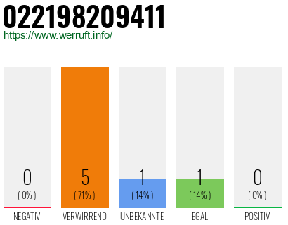 Telefonnummer 022198209411