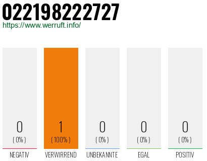 Telefonnummer 022198222727