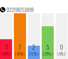 Rufnummer 022198253898 Telefonnummer 022198253898