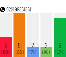 Rufnummer 022198351351 Telefonnummer 022198351351