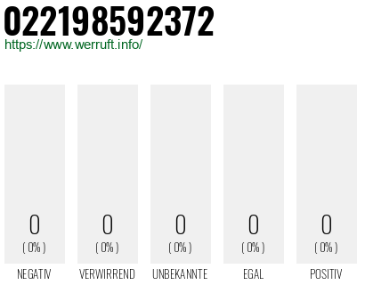 Telefonnummer 022198592372