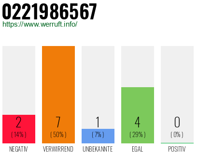 Rufnummer 0221986567 Telefonnummer 0221986567