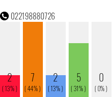 Telefonnummer 022198880726