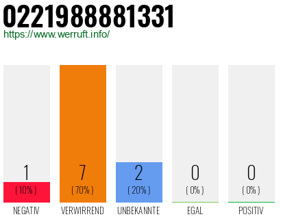 Rufnummer 0221988881331 Telefonnummer 0221988881331