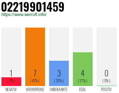 Rufnummer 02219901459 Telefonnummer 02219901459
