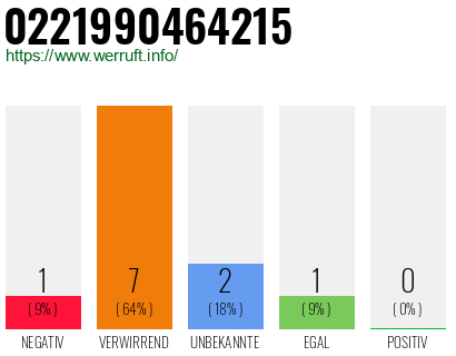 Rufnummer 0221990464215 Telefonnummer 0221990464215