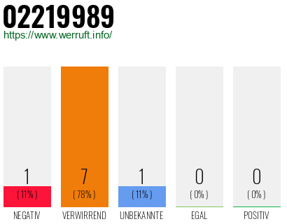 Telefonnummer 02219989