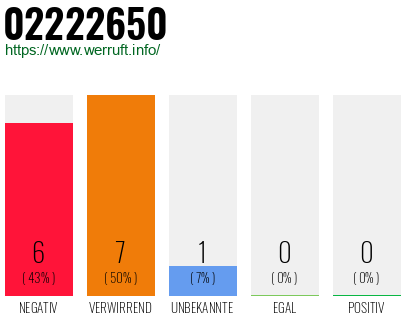 Rufnummer 02222650 Telefonnummer 02222650
