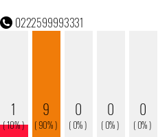 Rufnummer 0222599993331 Telefonnummer 0222599993331