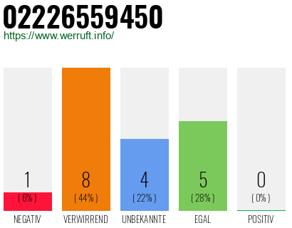 Rufnummer 02226559450 Telefonnummer 02226559450
