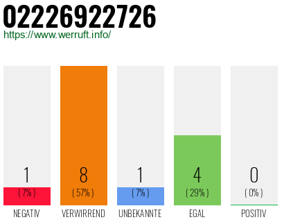 Rufnummer 02226922726 Telefonnummer 02226922726