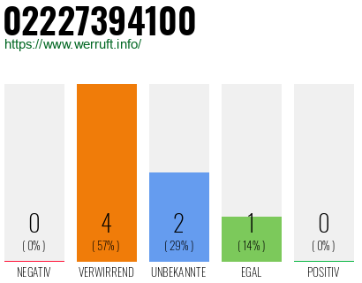 Telefonnummer 02227394100