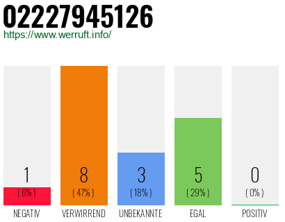 Rufnummer 02227945126 Telefonnummer 02227945126
