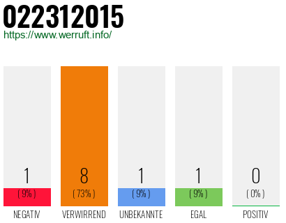 Telefonnummer 022312015