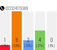 Rufnummer 022324179389 Telefonnummer 022324179389