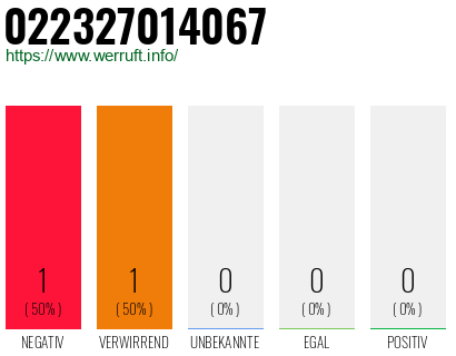 Telefonnummer 022327014067