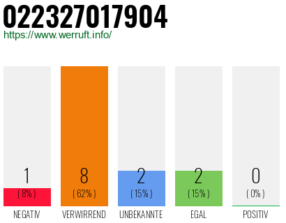 Telefonnummer 022327017904