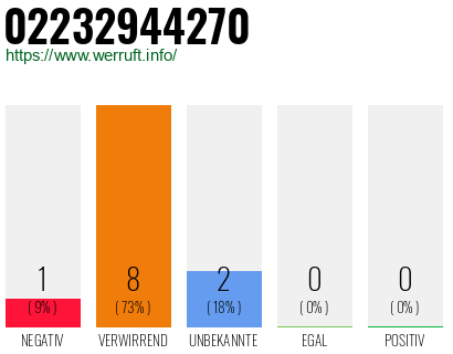 Rufnummer 02232944270 Telefonnummer 02232944270