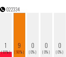 Telefonnummer 022334