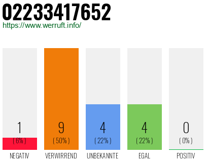 Rufnummer 02233417652 Telefonnummer 02233417652