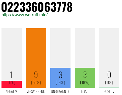 Rufnummer 022336063778 Telefonnummer 022336063778