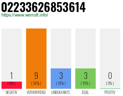 Rufnummer 02233626853614 Telefonnummer 02233626853614