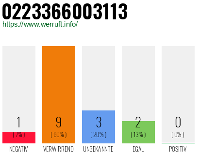 Rufnummer 0223366003113 Telefonnummer 0223366003113