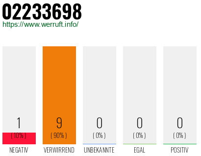 Rufnummer 02233698 Telefonnummer 02233698