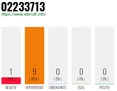 Rufnummer 02233713 Telefonnummer 02233713