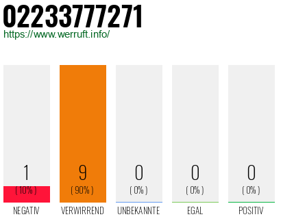 Rufnummer 02233777271 Telefonnummer 02233777271
