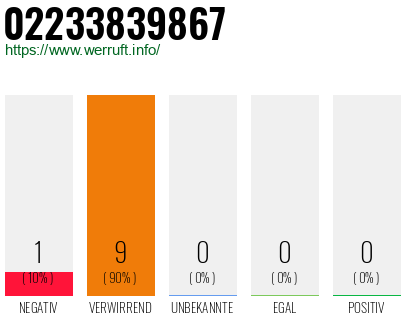 Rufnummer 02233839867 Telefonnummer 02233839867