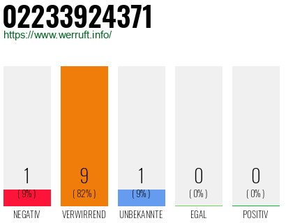 Rufnummer 02233924371 Telefonnummer 02233924371