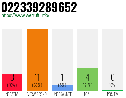 Rufnummer 022339289652 Telefonnummer 022339289652